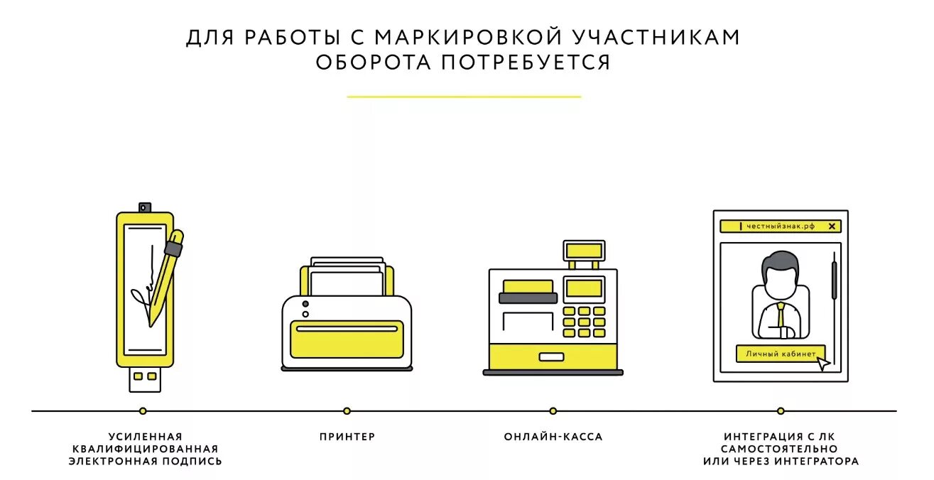 Товар достаточно использовать. Система цифровой маркировки честный знак. схема маркировки товаров. схема процесса маркировки товара. необходимое оборудование для маркировки.
