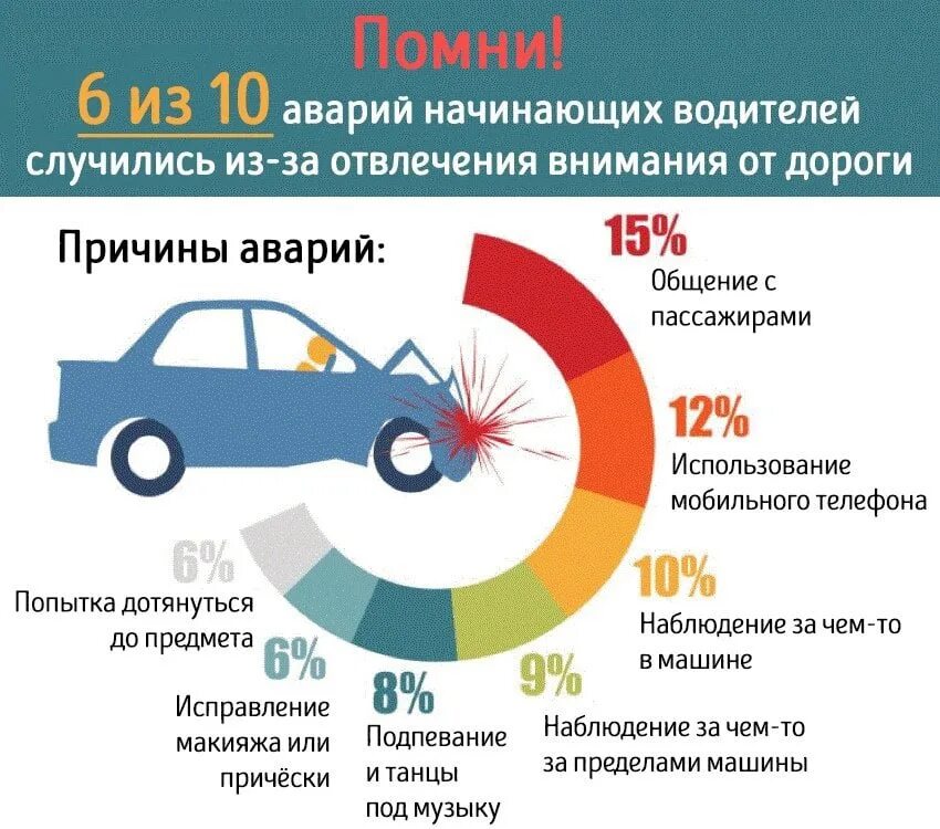 Зависит от дороги есть. Советы начинающим автомобилистам. Основные причины ДТП. Инфографика автомобили. Основные причины ДТП В России.