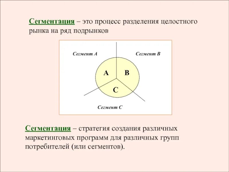 Задача сегментации изображения. Процесс сегментации. сегментация тела. сегментация изображений. множественная сегментация.