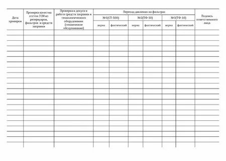 Журнал технических средств