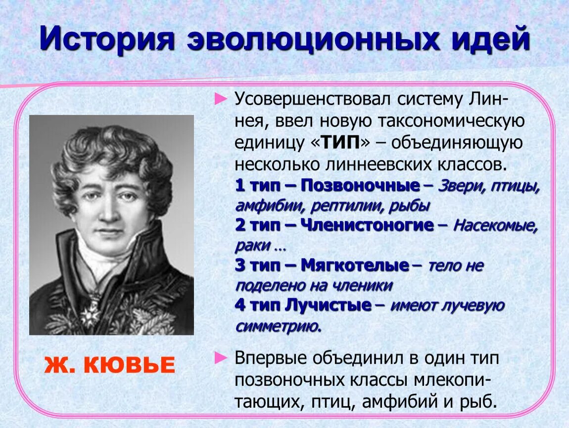 Эволюционные идеи биология