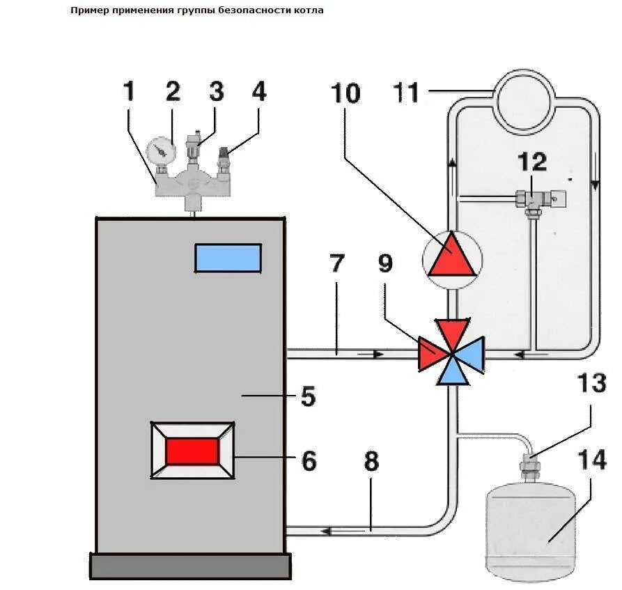 Схема монтажа группы безопасности системы отопления. Группа безопасности для котла отопления схема подключения. Группа безопасности для твердотопливного котла схема. Схема подключения группы безопасности к системе отопления.