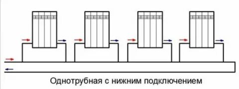 Однотрубная система подключение радиатора