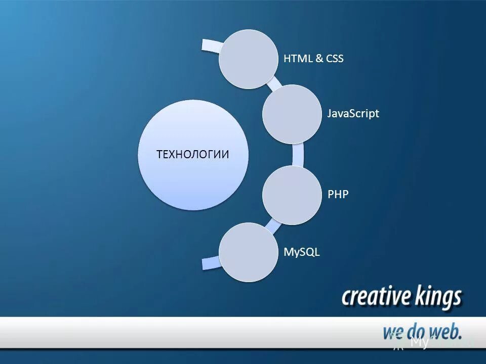 Html & css. Html & css. Html css уроки. Курсы html и css. Веб программирование html css.