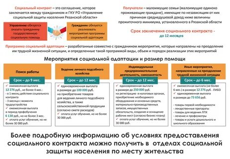 План социального контракта