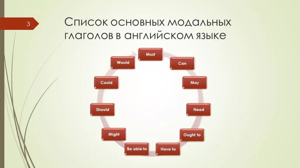 Все модальные глаголы в английском языке. Модальные глаголы. Модальные глаголы в английском. Modals в английском. Основные Модальные глаголы.