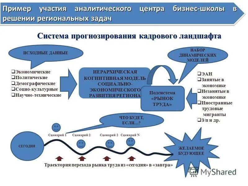 культура участия примеры