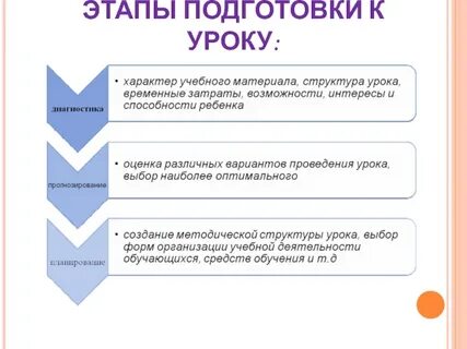 Отчет урока