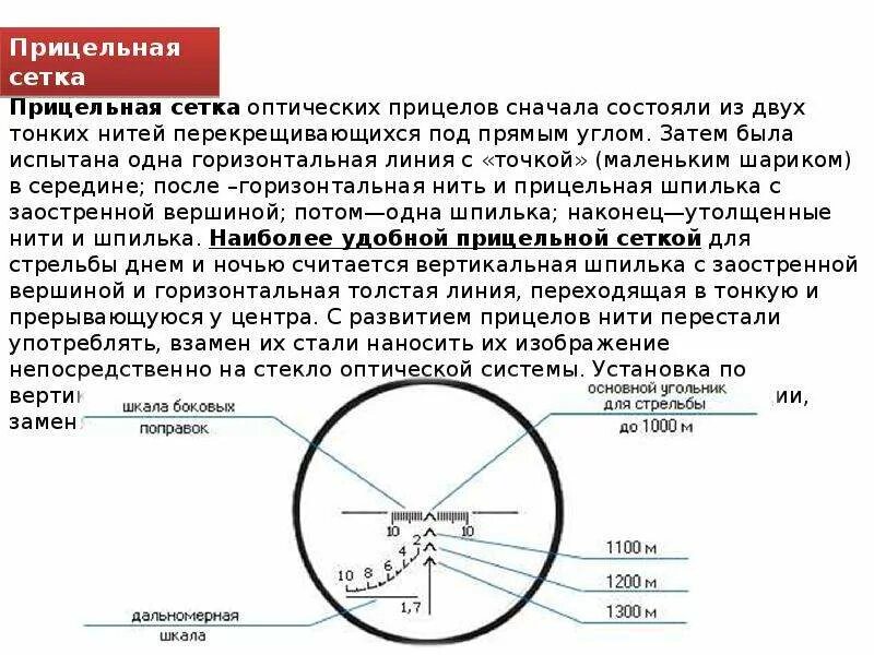 Оптический прицел для пневматики схема. Барабаны поправок на оптическом прицеле. Обозначения на барабанах оптического прицела. Поправки оптического прицела.