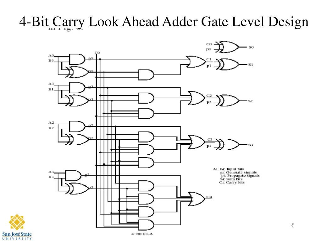 Портфель коричневый образ. Carry look. Ripple carry adder. Carry-lookahead adder. Сумка женская.