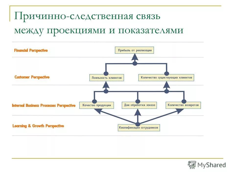 Характер причинно следственных связей. Причина следственная связь пример. Структура причинно-следственной связи. Приятно следсьвенная связь. Причинно следственная связь.