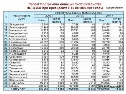2010 год название