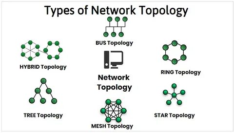 Network selection