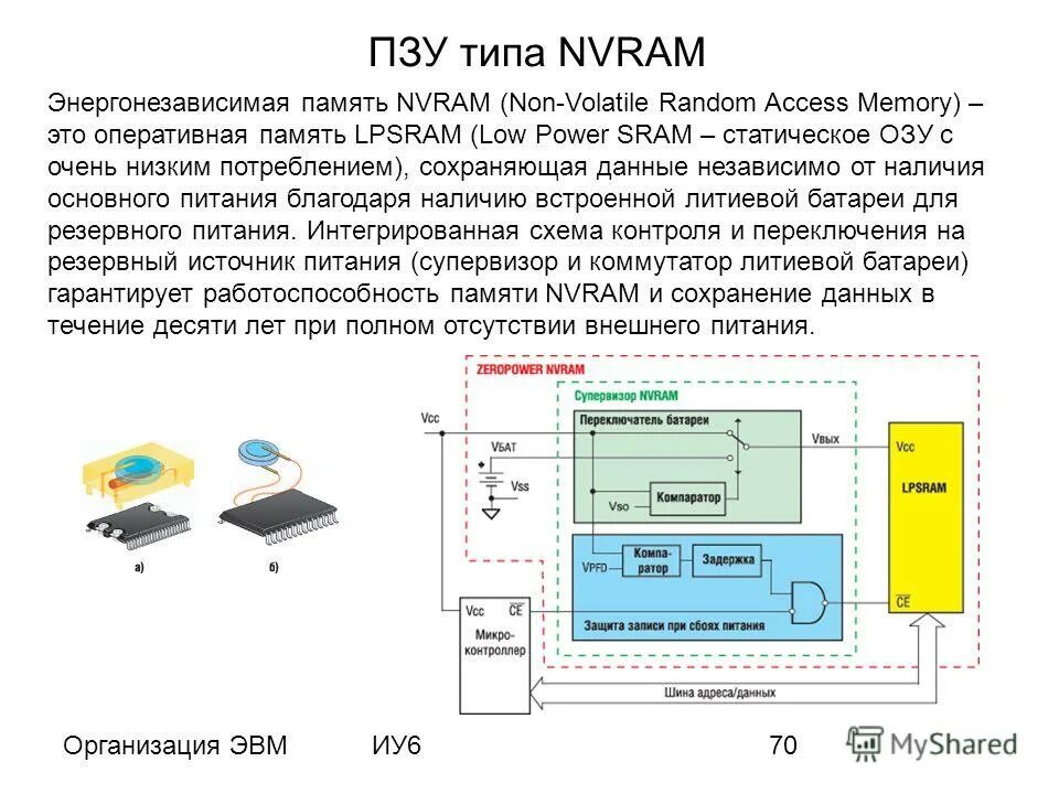 3 принцип памяти. Энергонезависимая Оперативная память. Виды памяти ОЗУ И ПЗУ. Память NVRAM. ПЗУ ЭВМ.
