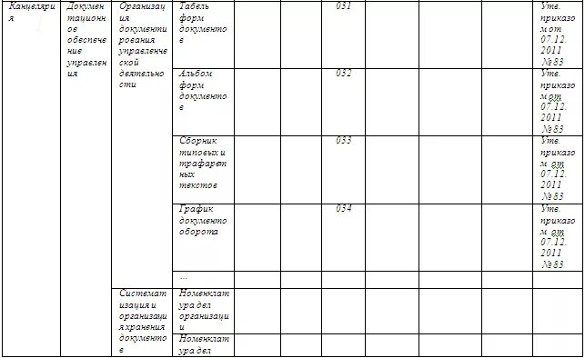 Табель унифицированных форм документов. Табель унифицированных форм документов