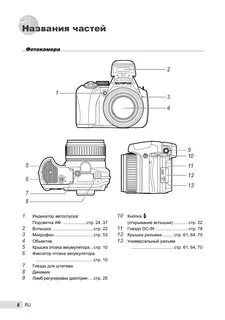 Инструкция по применению фотоаппарата