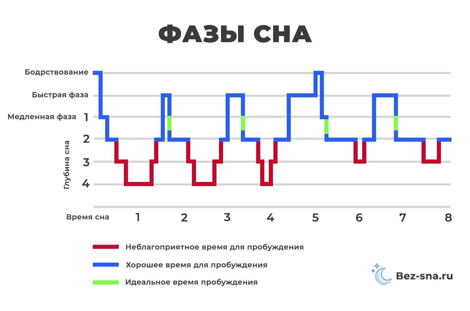 Сколько часов длится здоровый сон человека