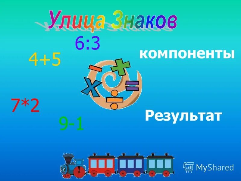 компоненты знаков. компоненты при умножении 2 класс школа россии. компоненты сложения и вычитания умножения и деления 2 класс памятка. компоненты знаков. нахождение неизвестного слагаемого множителя.