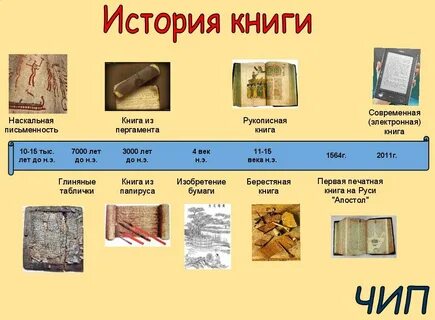 Книга как сделать время