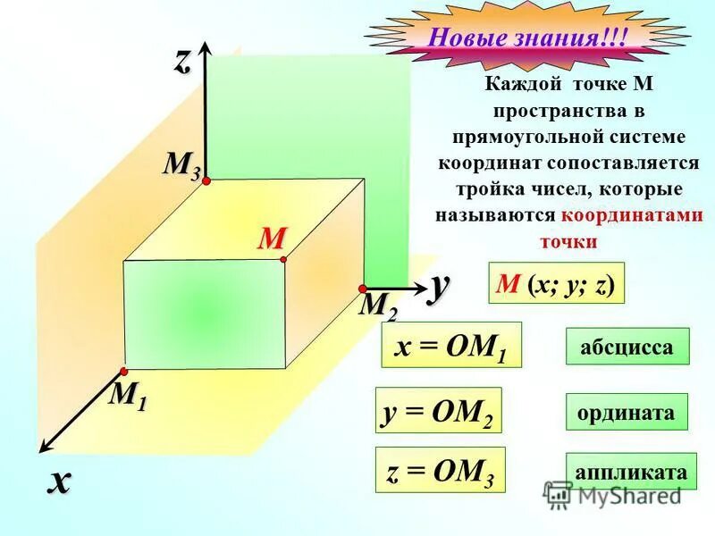 Прямоугольная система координат в пространстве презентация. Прямоугольная система координат в пространстве 11 класс. Прямоугольная система координат в пространстве 11 класс задания. Прямоугольная система координат в пространстве 11 класс презентация.