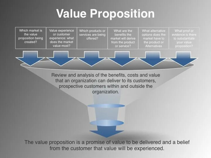 Value is wrong. What is value proposition. cvp customer value proposition. cvp это маркетинг. vp (value proposition).