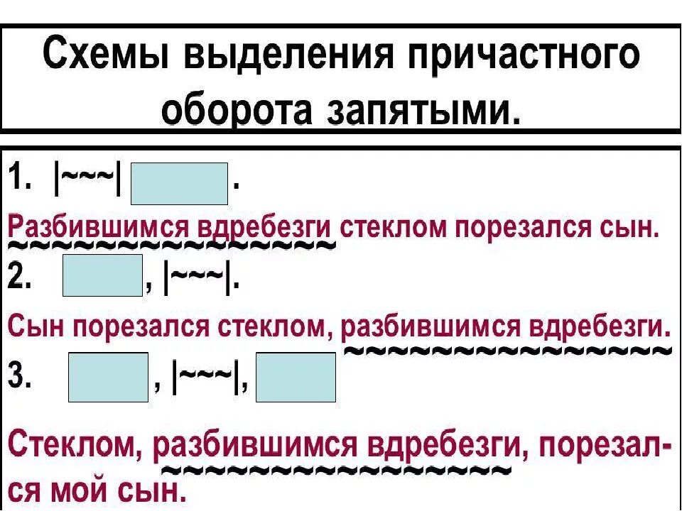 Выделите причастия в тексте