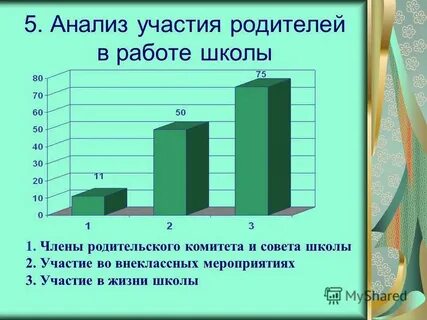 Участие родителей в жизни школы