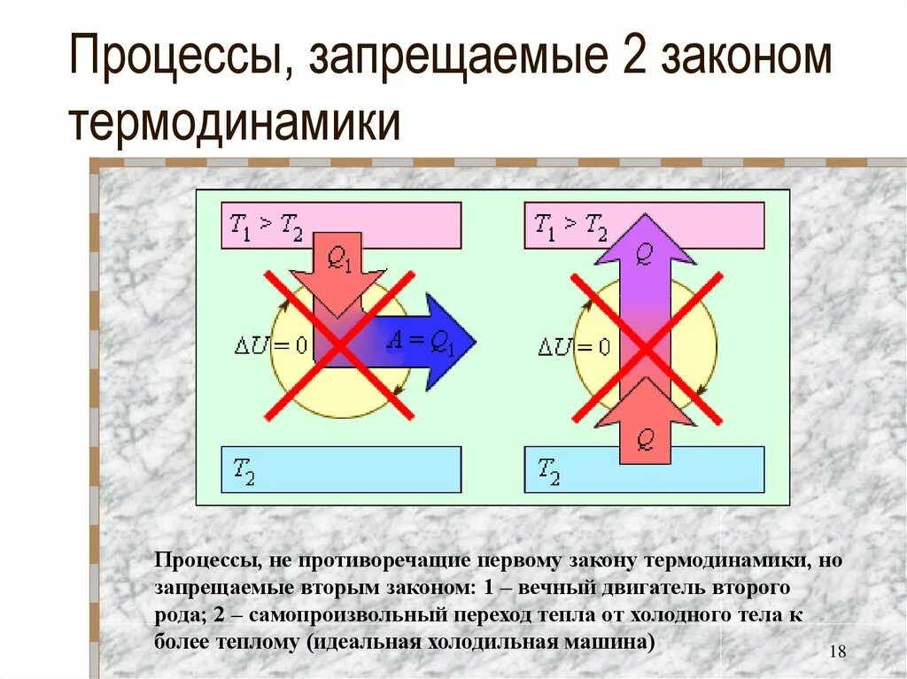 Необратимые процессы в термодинамике. Второй закон термодинамики. Термодинамика природа. Термодинамика природа. 2 закон термодинамики формула.