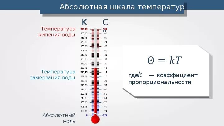 Абсолютная шкала температур Кельвина. Абсолютная скала температуры. Температура абсолютная шкала температур. Шкала температуры воды. Цельсия точка кипения