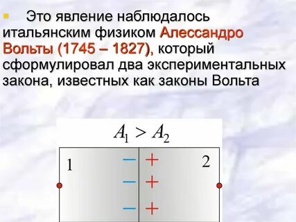 Явление проводников