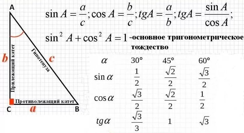 Cos com. Sin cos TG В прямоугольном треугольнике. Sin cos в прямоугольном треугольнике. Sin угла в прямоугольном треугольнике. Син и кос в прямоугольном треугольнике.