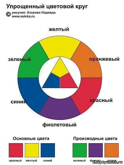 Красный оранжевый желтый зеленый