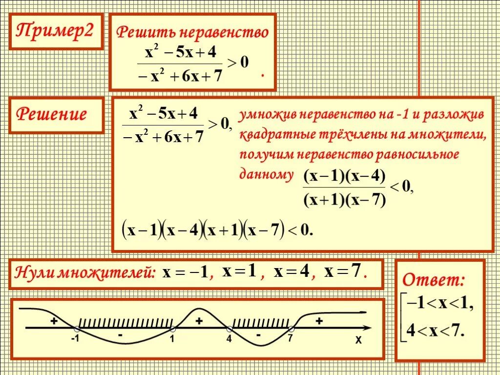 Решение неравенств. Квадратные неравенства метод интервалов. Решение квадратных неравенств методом интервалов. Алгоритм решения квадратных неравенств. Алгоритм решения неравенств методом