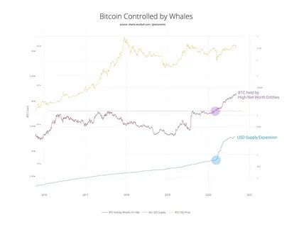 High net worth individuals