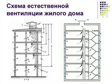 Вентиляция в 9 этажном панельном