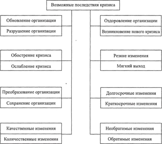 Социальные последствия кризиса. Возможные последствия кризиса. позитивные последствия кризиса. положительные последствия экономического кризиса. негативные и позитивные последствия кризиса.