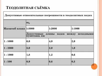 Длина хода