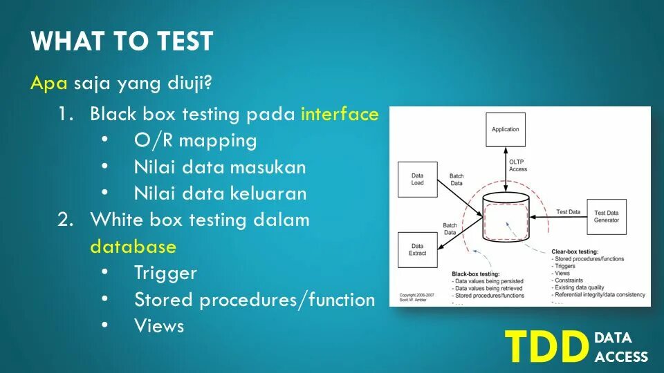 Топик тест. To Test. What is a Test. TDD группа. Sanction to Test.