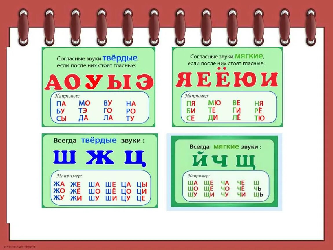 В слове ворона все согласные звуки твердые. Гласные согласные Твердые мягкие. Буквы обозначающие Твердые и мягкие согласные звуки. Таблица мягких и твердых согласных. Мягкие и Твердые буквы в русском языке таблица.