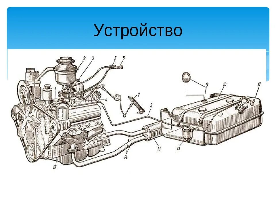 Назначение устройство системы питания карбюраторного двигателя. Система питания бензинового карбюраторного двигателя. система питания карбюраторного двс. устройство системы питания карбюраторного двс. система питания бензинового двигателя карбюраторного типа.