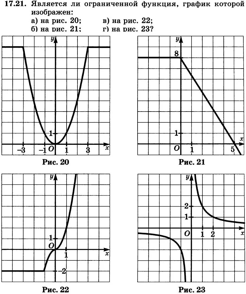 Графики функций 8 класс алгебра примеры