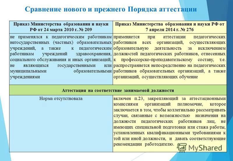 должности подлежащие аттестации. особенности поведения аттестации. должности подлежащие аттестации. не подлежат аттестации работники. категории сотрудников не подлежащие аттестации.