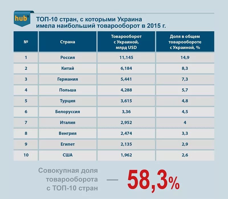 Рейтинг импортных. Рейтинг импортных