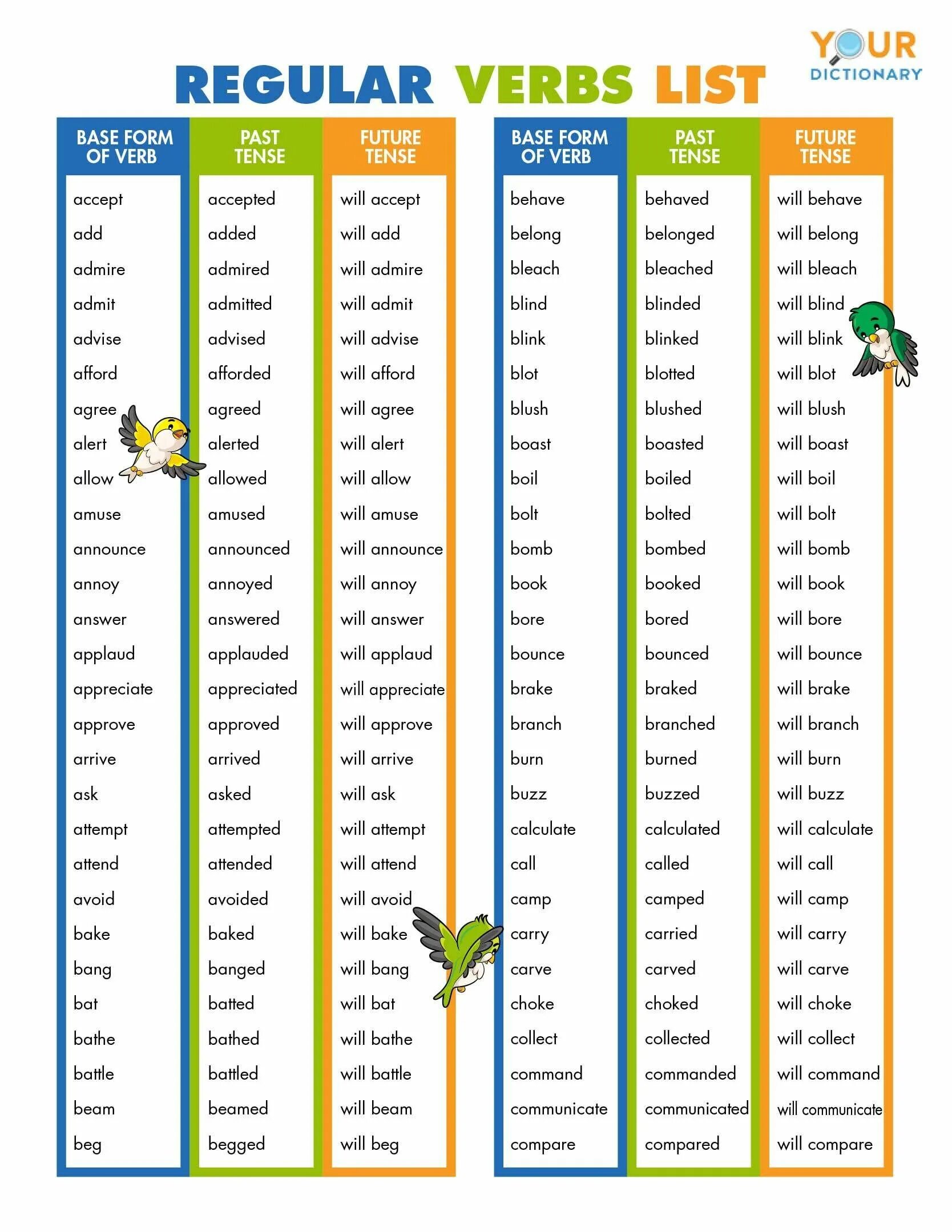 Past simple Irregular verbs list. Common Irregular verbs таблица. Regular verbs Irregular verbs таблица. Regular verbs список.