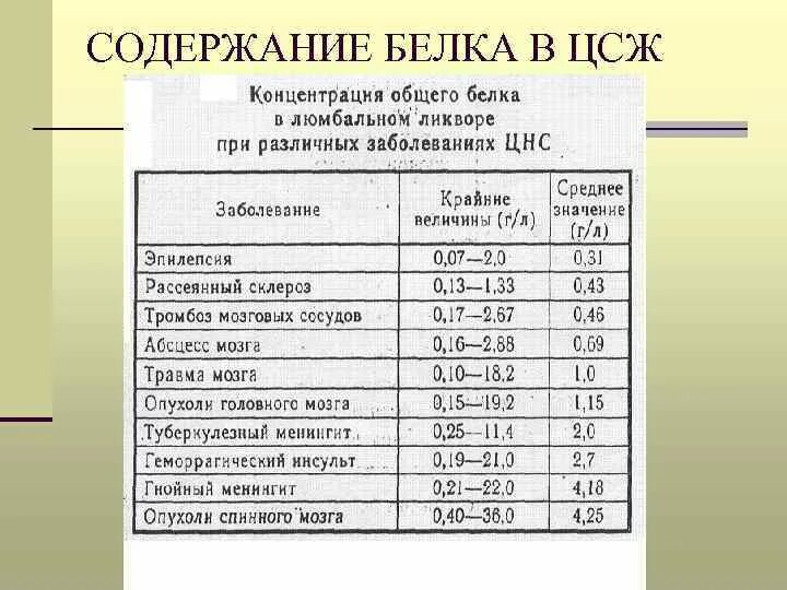 Белок в крови что показывает у женщин. Белок в крови. Содержание белков в крови. Содержание общего белка в крови. Белок содержание.