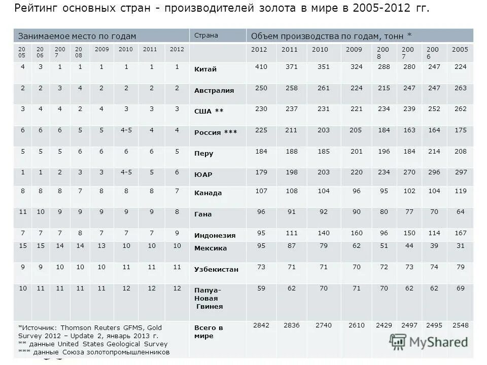 ступени образования схема. список регионов россии по уровню жизни. структура потребления кондитерских изделий. рейтинг основной. задачи в потребности кондитерских изделий.