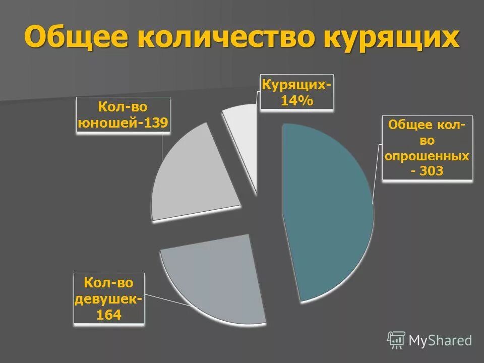 Приложение не курю на андроид. Приложение не курю. Вопросы на тему курение. Приложение бросить курить. Достижения в мобильных приложениях.