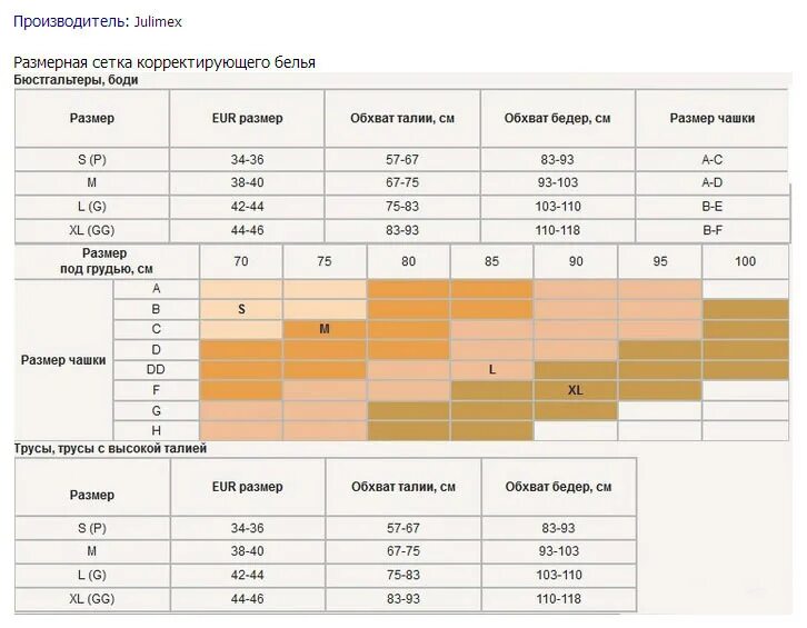 размеры белья женского таблица. размеры белья таблицы для женщин. Vova нижнее белье размерная сетка. размерная таблица нижнего белья женского. размеры белья таблицы для женщин.