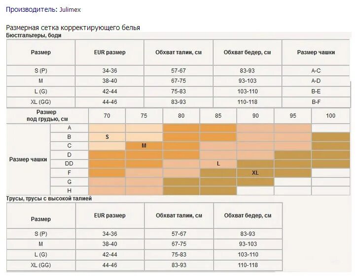 Подобрать размер белья. Размерная сетка корректирующего белья Triumph. Размерная сетка Триумф белье. Корректирующее белье Триумф Размерная сетка. Корректирующее боди Triumph Размерная сетка.