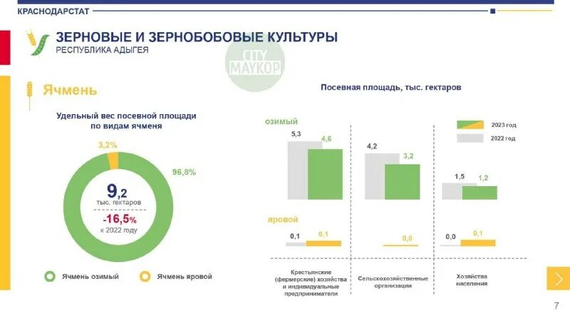 Краснодарский край инфографика. Краснодарстат. Статистика бурятия. Краснодарстат формы. Краснодарстат формы.